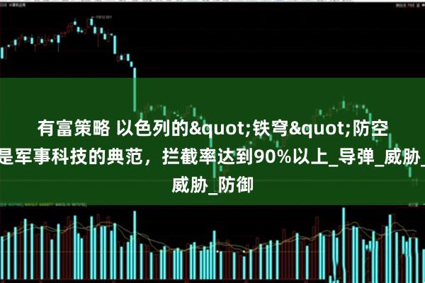 有富策略 以色列的"铁穹"防空系统是军事科技的典范，拦截率达到90%以上_导弹_威胁_防御